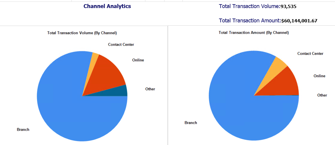 Channel Analytics